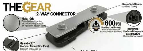 2-Way Link Connector for joining HDPE ground protection mats end-to-end — The Gear Industrial